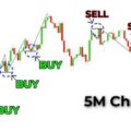 Investasi Saham vs Day Trading: Mana yang Lebih Tepat Buat Anda?